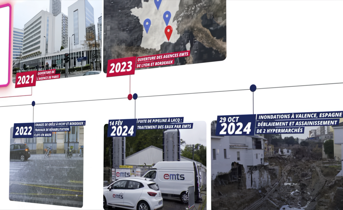 Motion design 30 ans EMTS Environnement — projet Super3 Studio